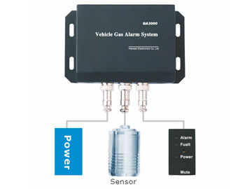 QA3000 Vehicle Gas Alarm System