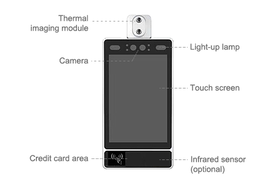 Face Recognition Temperature Measurement Terminal